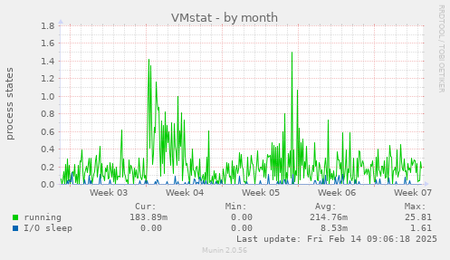 VMstat