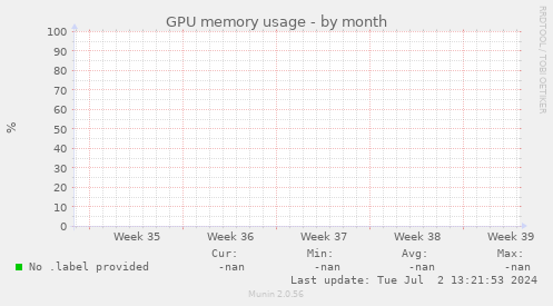 GPU memory usage