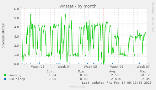 VMstat