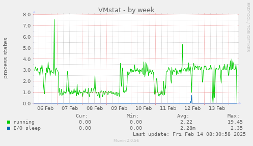 VMstat