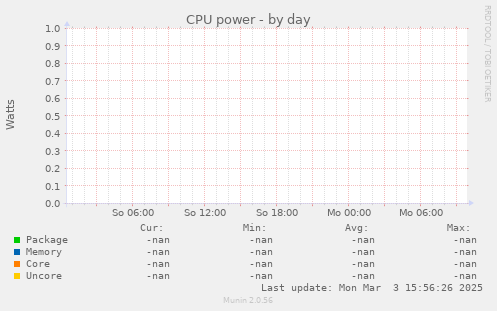 CPU power