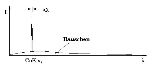 X-Strahlung nach Kolli