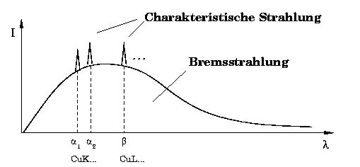 Rntgenstrahlung