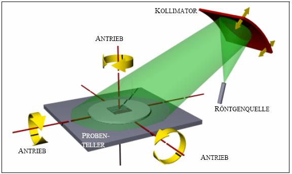 Schema_PT_u_Kolli