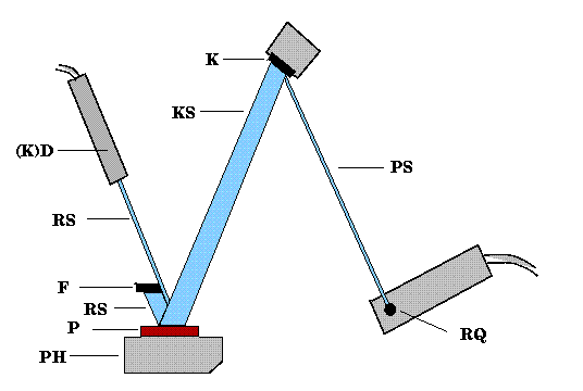 Schema: Zwei-Kristall-Topo