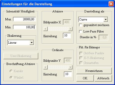 StepScan-Darstellung