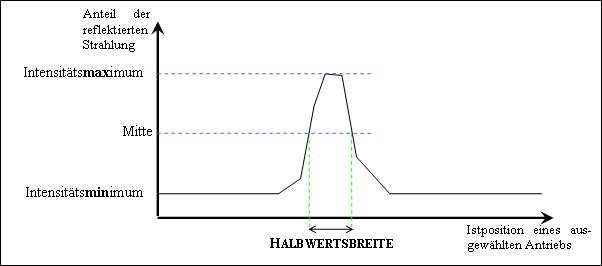HWB
