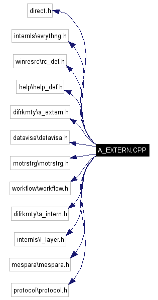 Include dependency graph