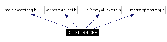 Include dependency graph