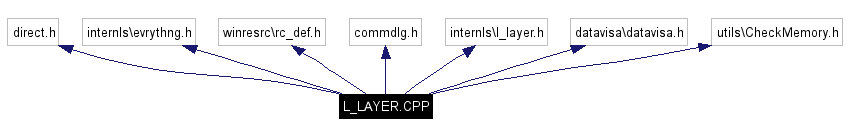 Include dependency graph