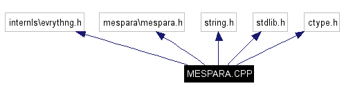 Include dependency graph