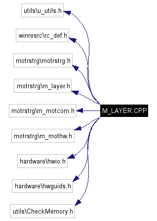 Include dependency graph