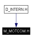 Included by dependency graph