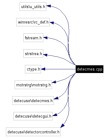 Include dependency graph