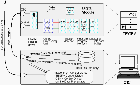 Digital Module Vice Publikationen am Lehrstuhl Signalverarbeitung und Mustererkennung