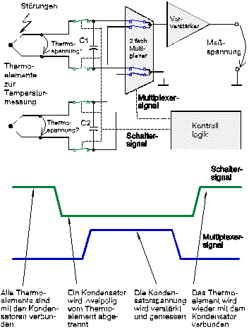 Temperatur-Messprinzip