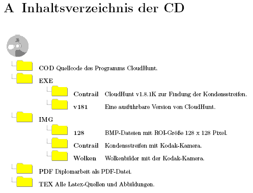 Beispiel fuer CD-Inhalt
