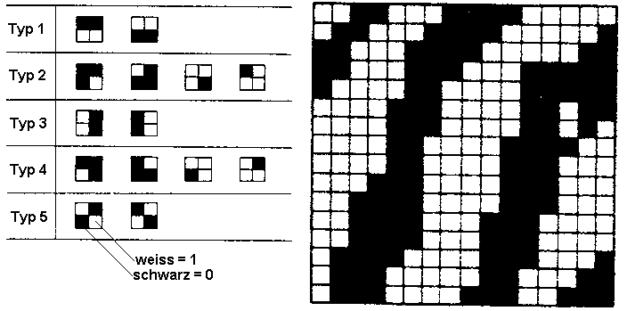 Sung Hwan Kim: Klassifikation von Richtungsbildern mit Poincar&eacute;-Indizes. Jahresarbeit, Mai 1998