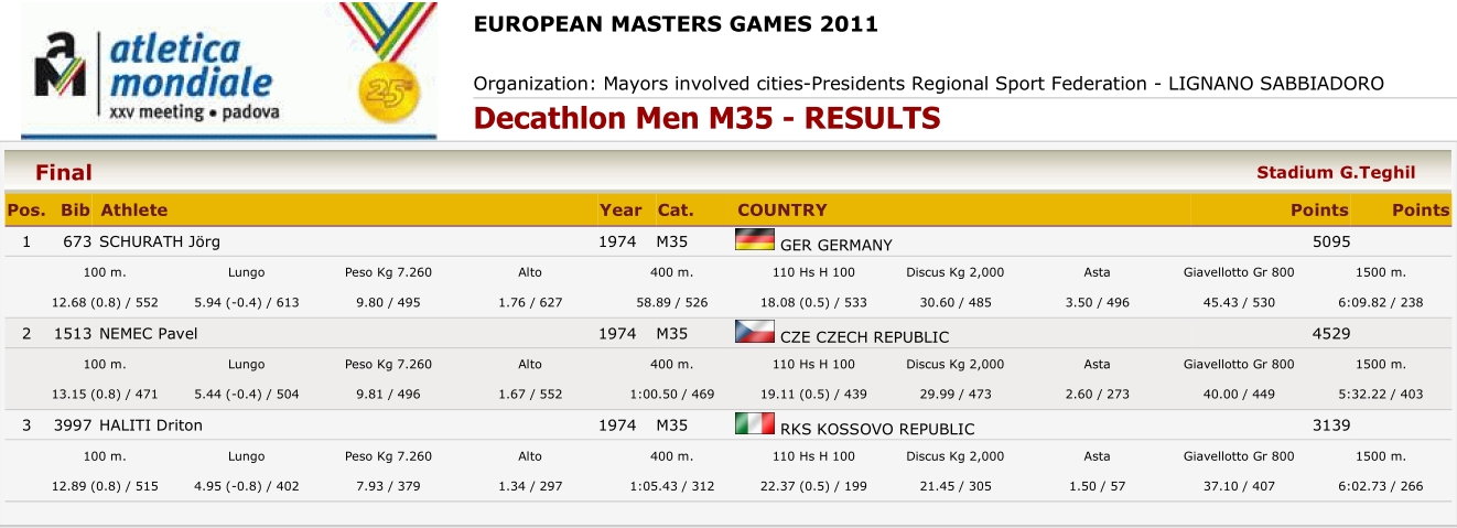 results in decathlon M35