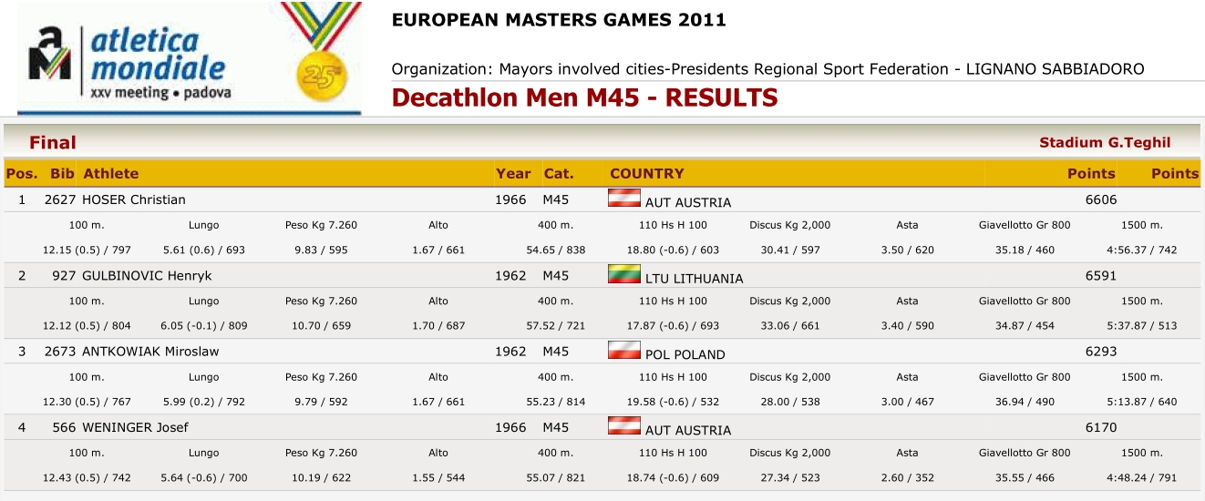 results in decathlon M45