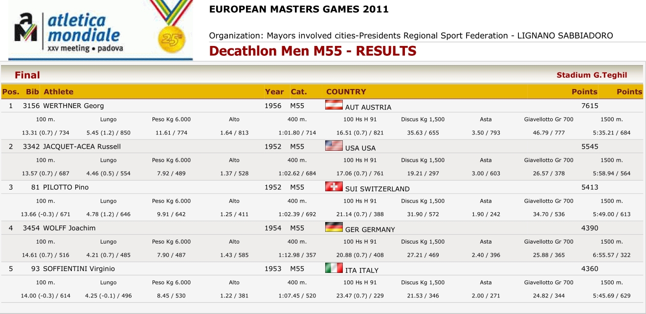 results in decathlon M55