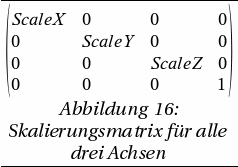 Skalierungsmatrix
