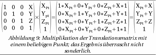 Translationsmatrix * Vektor