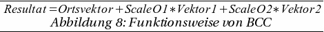 Funktionsweise von BCC