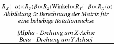 Formel für die Rotationsachsenmatrix