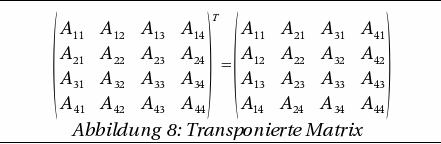 Transponierte Matrix