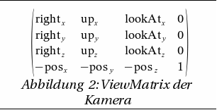 Viewmatrix